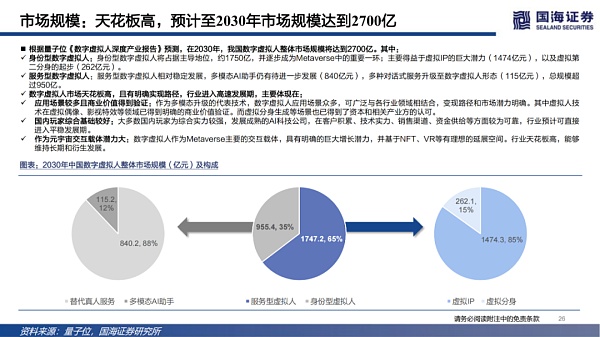 数字虚拟人：科技人文的交点 赋能产业的起点