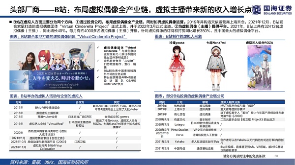 数字虚拟人：科技人文的交点 赋能产业的起点