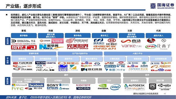 数字虚拟人：科技人文的交点 赋能产业的起点