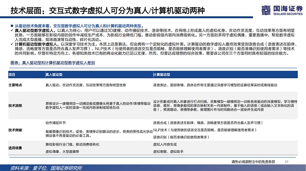 数字虚拟人：科技人文的交点 赋能产业的起点