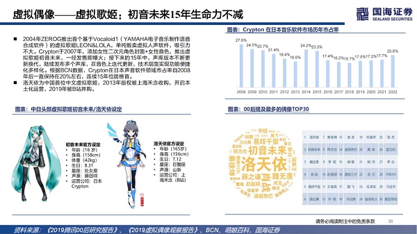 数字虚拟人：科技人文的交点 赋能产业的起点