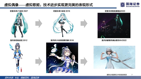 数字虚拟人：科技人文的交点 赋能产业的起点