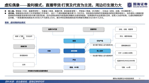 数字虚拟人：科技人文的交点 赋能产业的起点