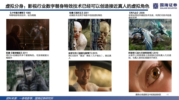 数字虚拟人：科技人文的交点 赋能产业的起点
