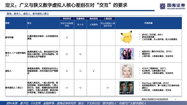 数字虚拟人：科技人文的交点 赋能产业的起点