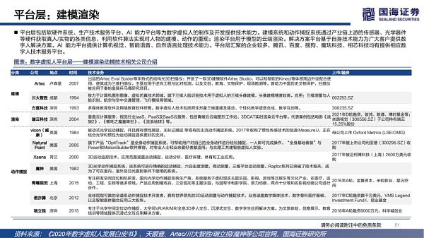 数字虚拟人：科技人文的交点 赋能产业的起点