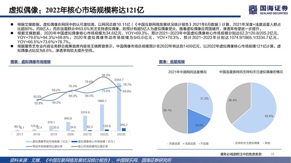 数字虚拟人：科技人文的交点 赋能产业的起点
