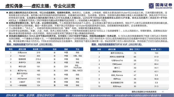 数字虚拟人：科技人文的交点 赋能产业的起点
