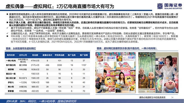 数字虚拟人：科技人文的交点 赋能产业的起点