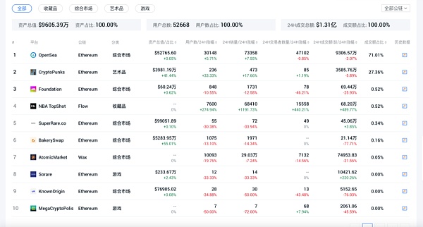 NFT 一场新兴人类的亢奋故事