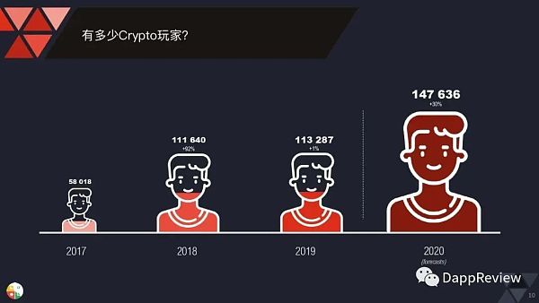 NFT 一场新兴人类的亢奋故事