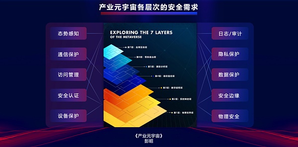 元宇宙的安全和隐私如何保障?