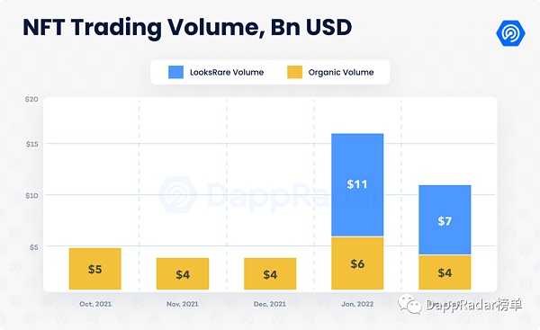 2022年2月Dapp行业报告