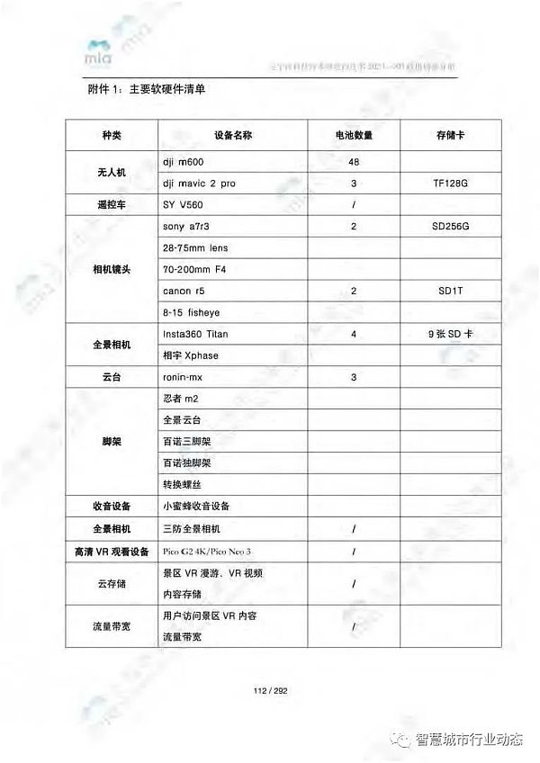 元宇宙如何降本增效？附8大领域应用案例集