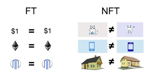 一文读懂NFT前世今生和交易策略