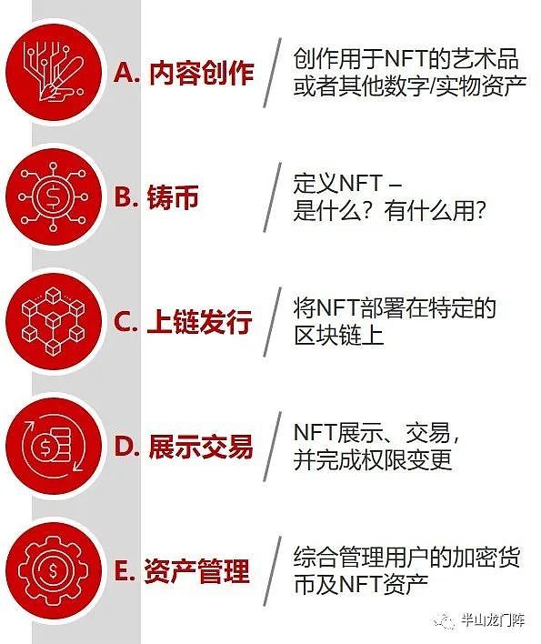 一文读懂NFT前世今生和交易策略