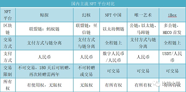 国内NFT平台及玩法一览 原来大家都是这么操作的