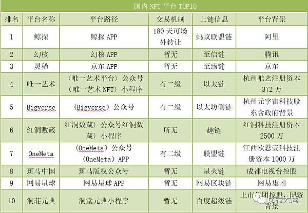 国内NFT平台及玩法一览 原来大家都是这么操作的