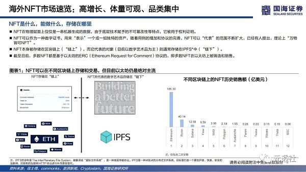 40页深度：NFT的本质思考及破圈之路