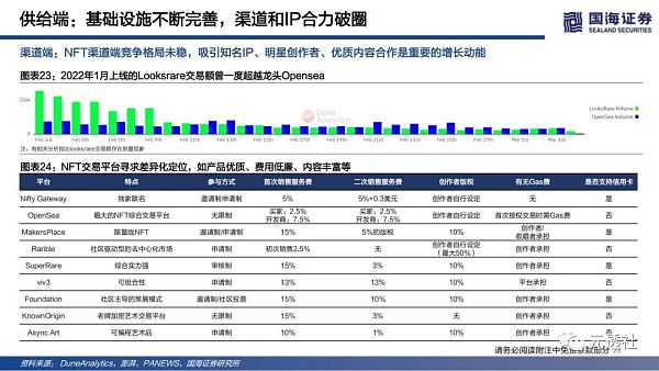 40页深度：NFT的本质思考及破圈之路
