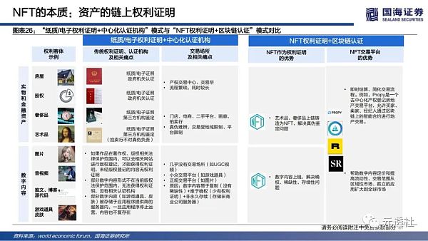 40页深度：NFT的本质思考及破圈之路