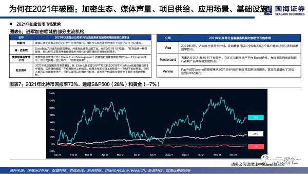 40页深度：NFT的本质思考及破圈之路