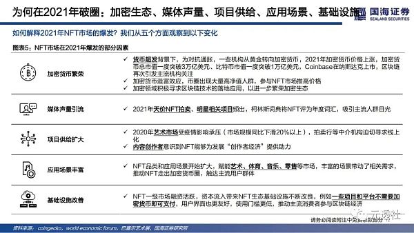 40页深度：NFT的本质思考及破圈之路