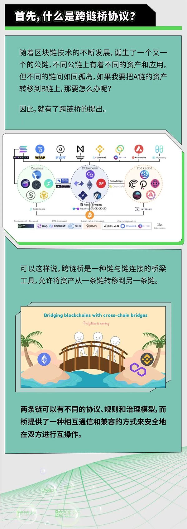 什么是跨链桥协议？为什么黑客总爱在跨链桥上“作妖”