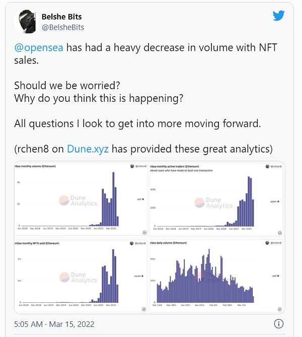 NFT市场低迷 传统游戏厂商是否开始放弃谈论NFT？
