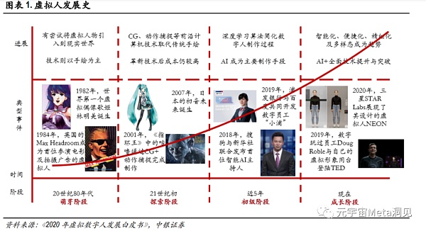 中银国际：虚拟人行业研究