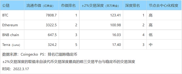 千万美金赌局背后：Luna到底是不是庞氏骗局？