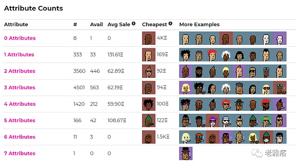 重温CryptoPunks、BAYC无聊猿从0到1的故事：创建规则和打破规则 你必须占一条