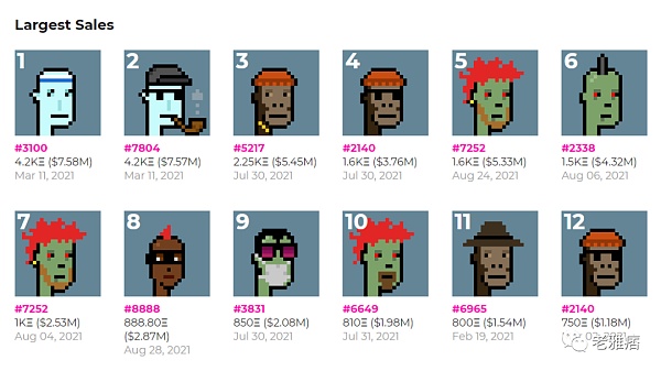 重温CryptoPunks、BAYC无聊猿从0到1的故事：创建规则和打破规则 你必须占一条
