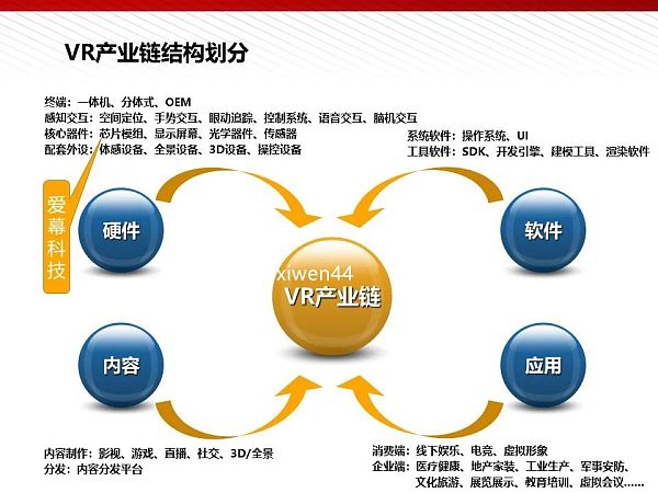 112页完整版PPT：元宇宙的技术构成与未来展望