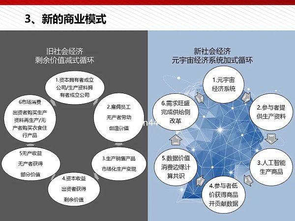 112页完整版PPT：元宇宙的技术构成与未来展望