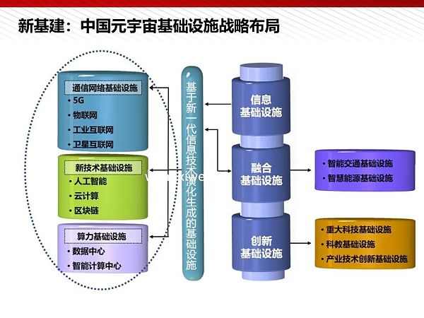 112页完整版PPT：元宇宙的技术构成与未来展望
