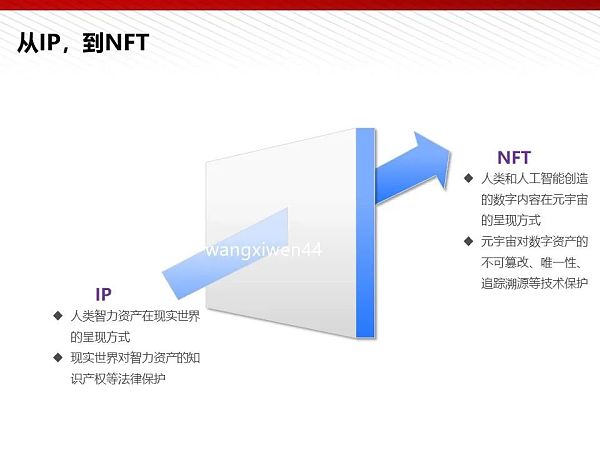 112页完整版PPT：元宇宙的技术构成与未来展望