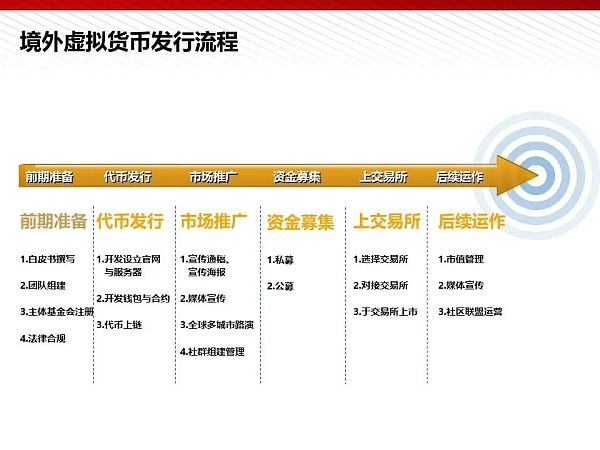 112页完整版PPT：元宇宙的技术构成与未来展望