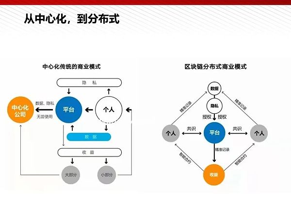 112页完整版PPT：元宇宙的技术构成与未来展望