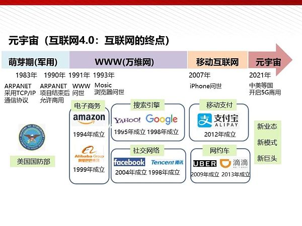 112页完整版PPT：元宇宙的技术构成与未来展望
