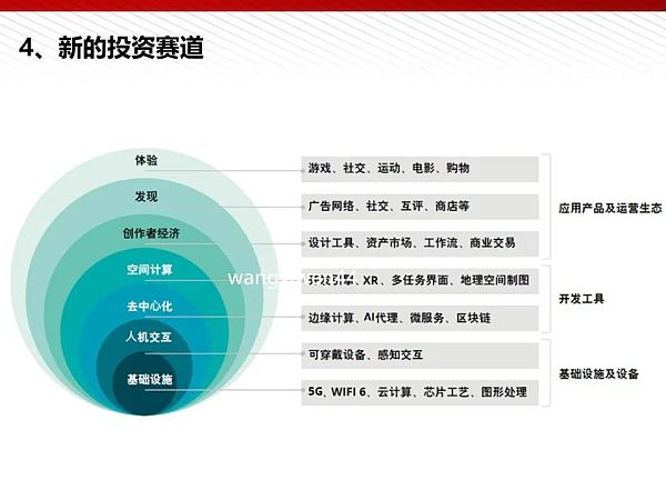 112页完整版PPT：元宇宙的技术构成与未来展望