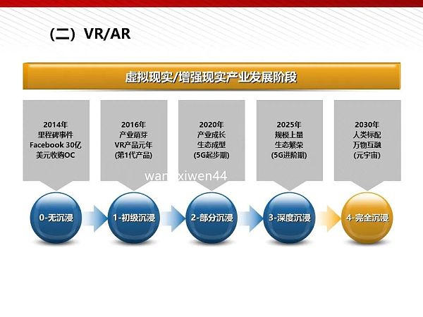 112页完整版PPT：元宇宙的技术构成与未来展望