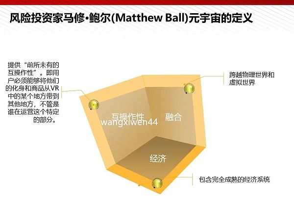 112页完整版PPT：元宇宙的技术构成与未来展望