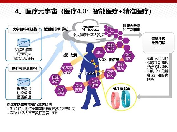 112页完整版PPT：元宇宙的技术构成与未来展望