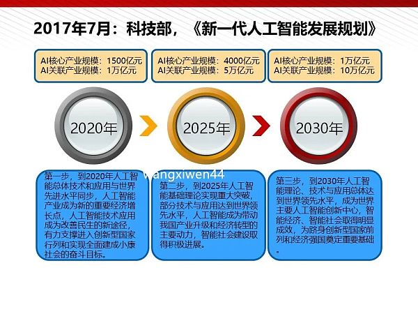 112页完整版PPT：元宇宙的技术构成与未来展望