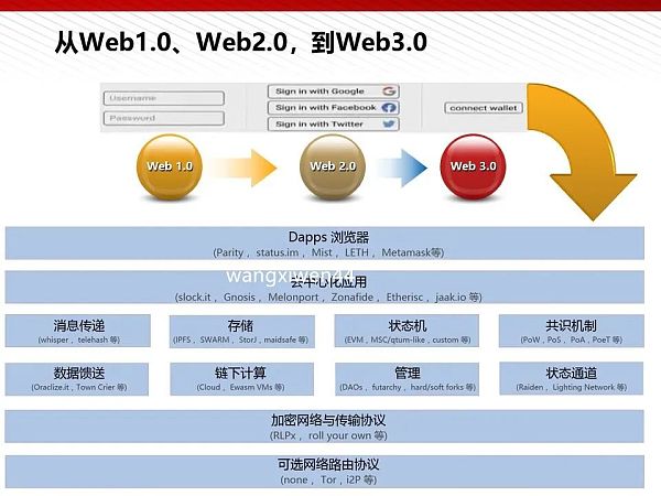 112页完整版PPT：元宇宙的技术构成与未来展望
