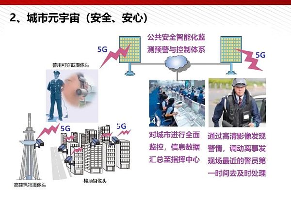 112页完整版PPT：元宇宙的技术构成与未来展望