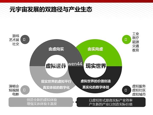 112页完整版PPT：元宇宙的技术构成与未来展望