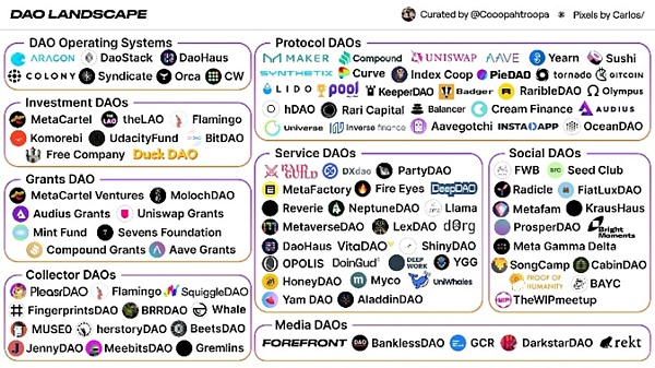 DAO 将把我们带向何方？