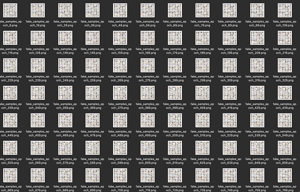 5分钟用GANs生成CryptoPunks风格图像